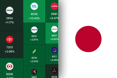 Le Nikkei 225 franchit un record historique et ajoute 25,7 billions de yens à la Bourse japonaise