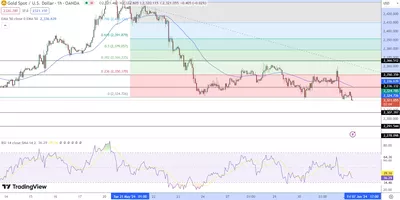 03/06 Prévision du cours de l