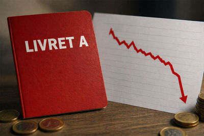 Livret A : décollecte record de 490 millions d'euros en mars 2026, pire premier trimestre depuis 2009