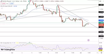 04/04 Prévision cours Livre Sterling/Dollar aujourd'hui : coup de théâtre sur les taux de la BoE attendu ?