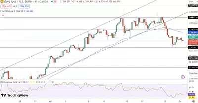 25/04 Prévision du cours de l'or aujourd'hui : une ascension incroyable malgré une économie chancelante !