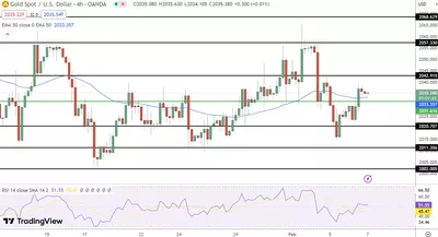 07/02 Prévision du cours de l