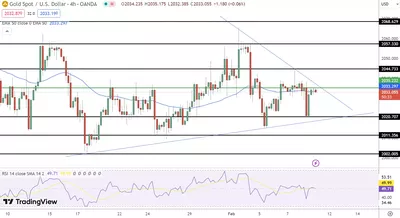 09/02 Prévision du cours de l