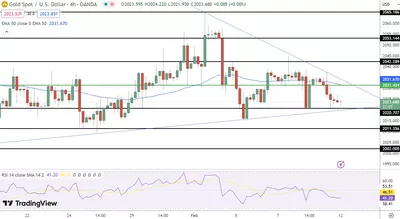 12/02 Prévision du prix de l