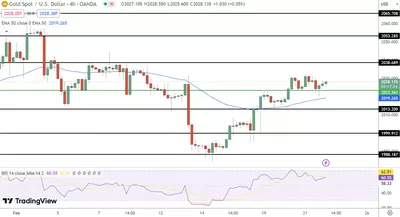 22/02 Prévision du cours de l