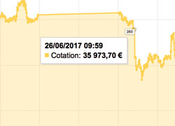 Quelle est la raison de l’affaissement du cours de l’Or de ce Lundi 26 juin 2017?