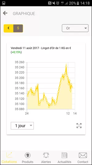 Application Cours de l'Or et de l'Argent