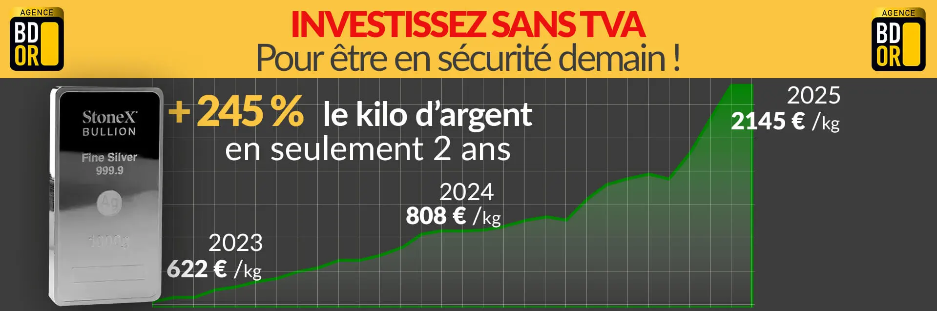 Bandeau &Atilde;&copy;volution du cours de l'argent