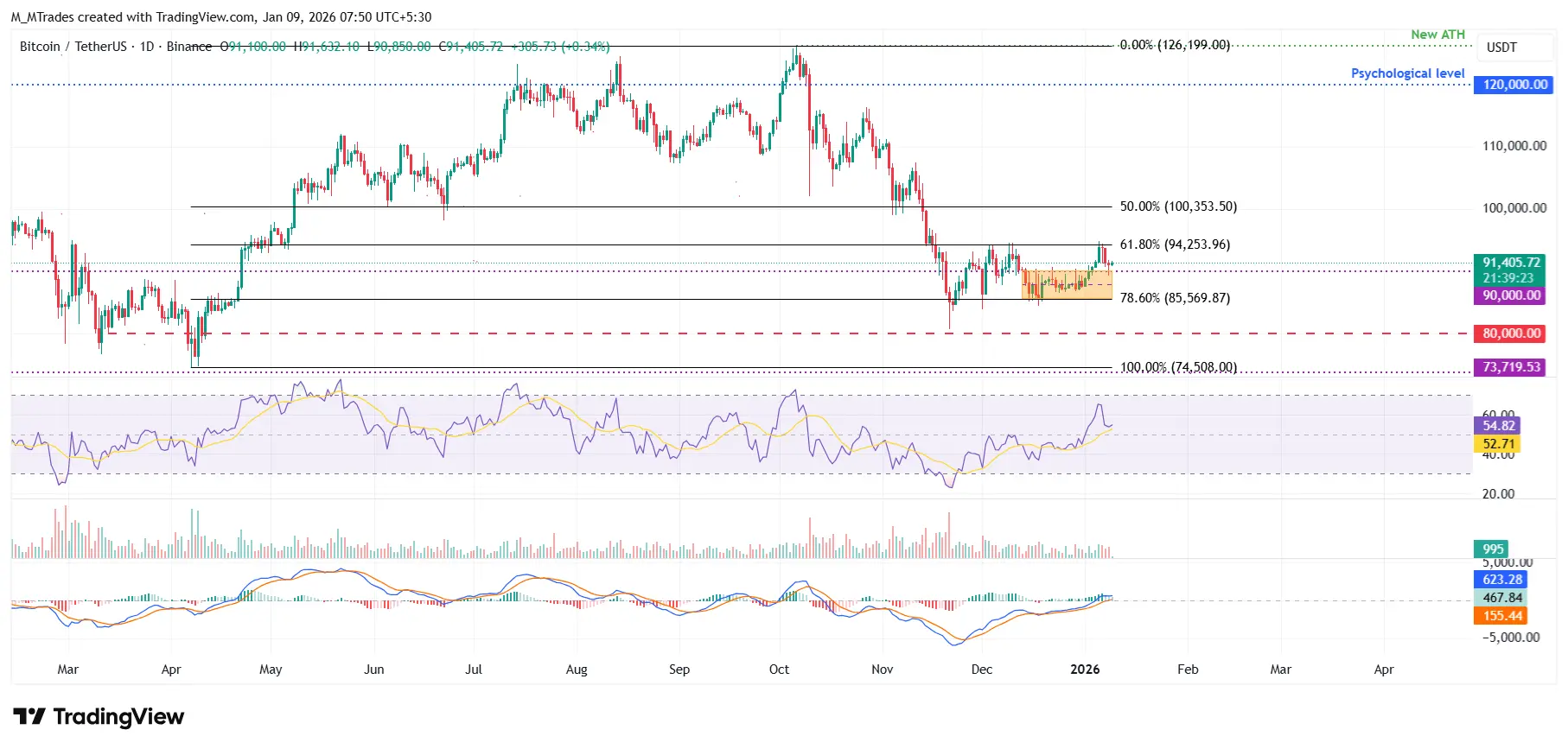 BTCUSD - 9 janvier 2026