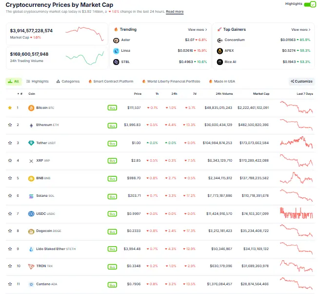 BTCUSDT - Cours 25 septembre 2025