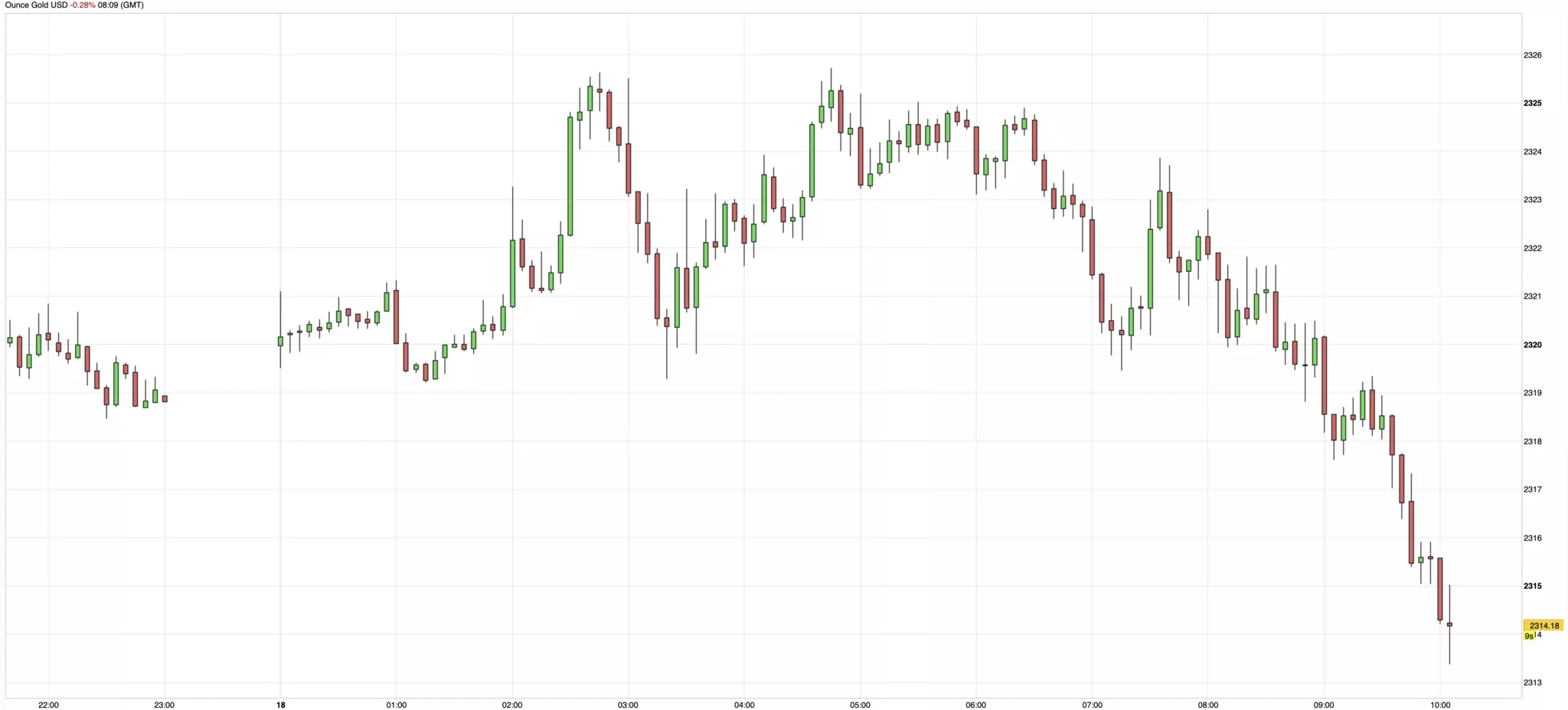 cours de l'or du 18 juin 2024 cours de l'or du 18 juin 2024