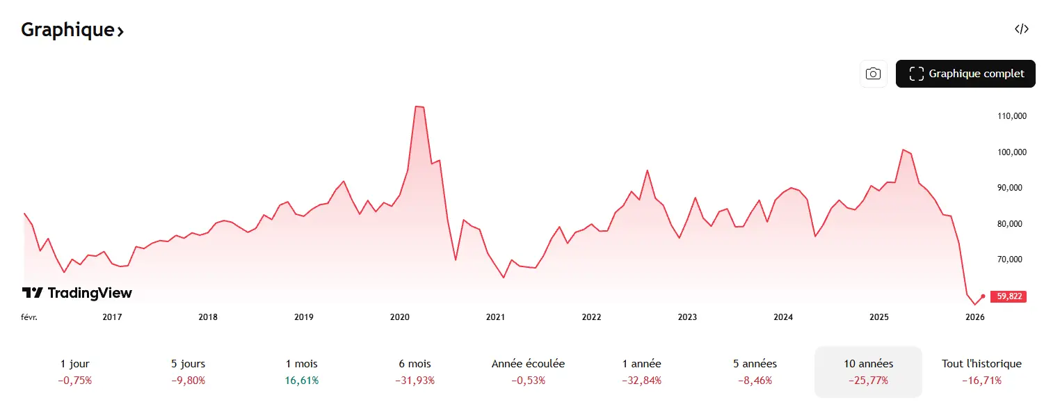 Le ratio or/argent est en baisse. Quelles sont les implications pour les métaux ?