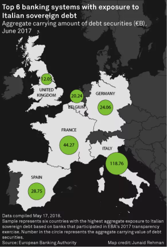 Dette Italienne en Europe Pays ayant de la dette Italienne