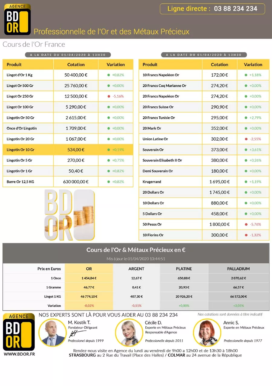 Cotation Or 01 Avril 2020