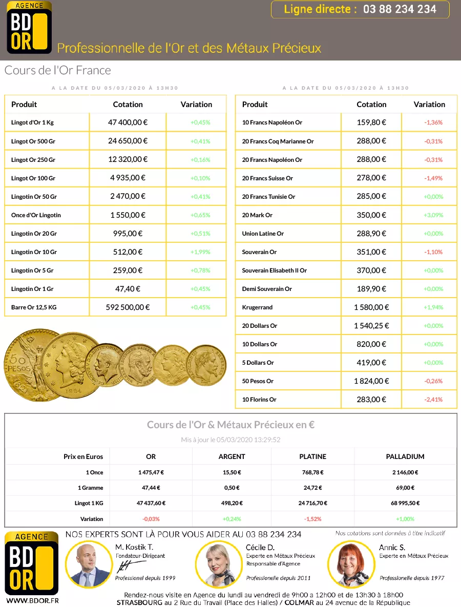Cotation Or 05 Mars 2020