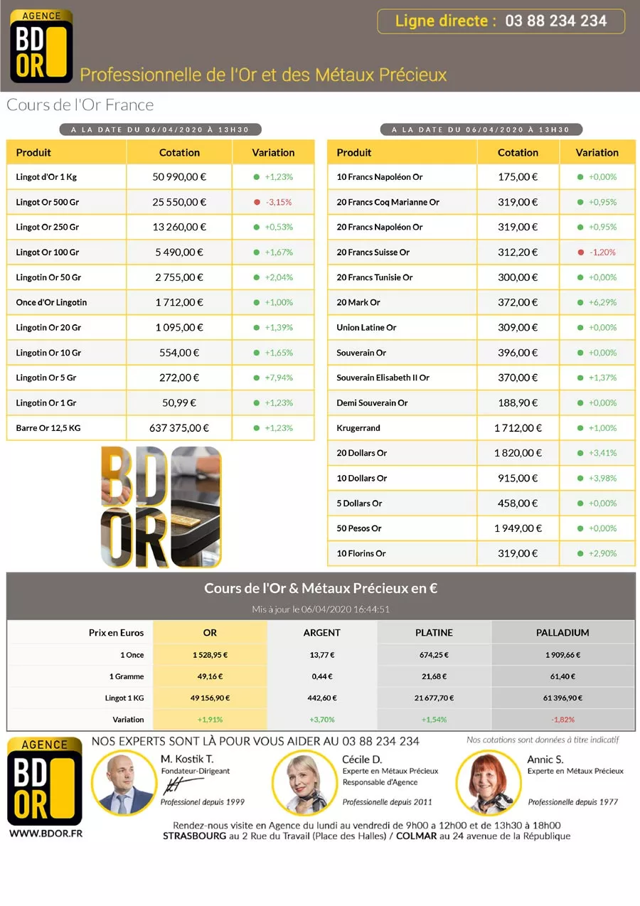 Cotation Or 06 Avril 2020