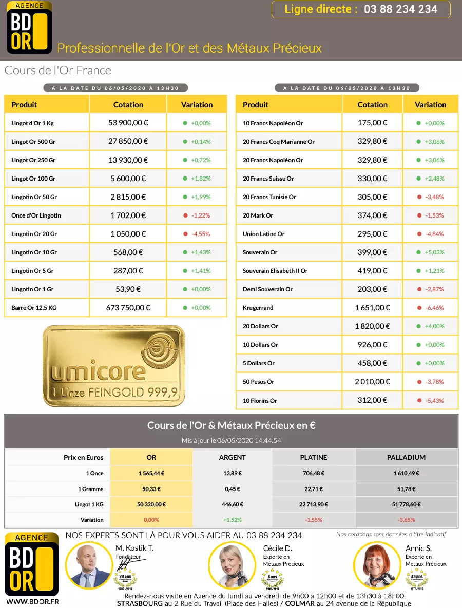 Cotation Or du 06 Mai 2020