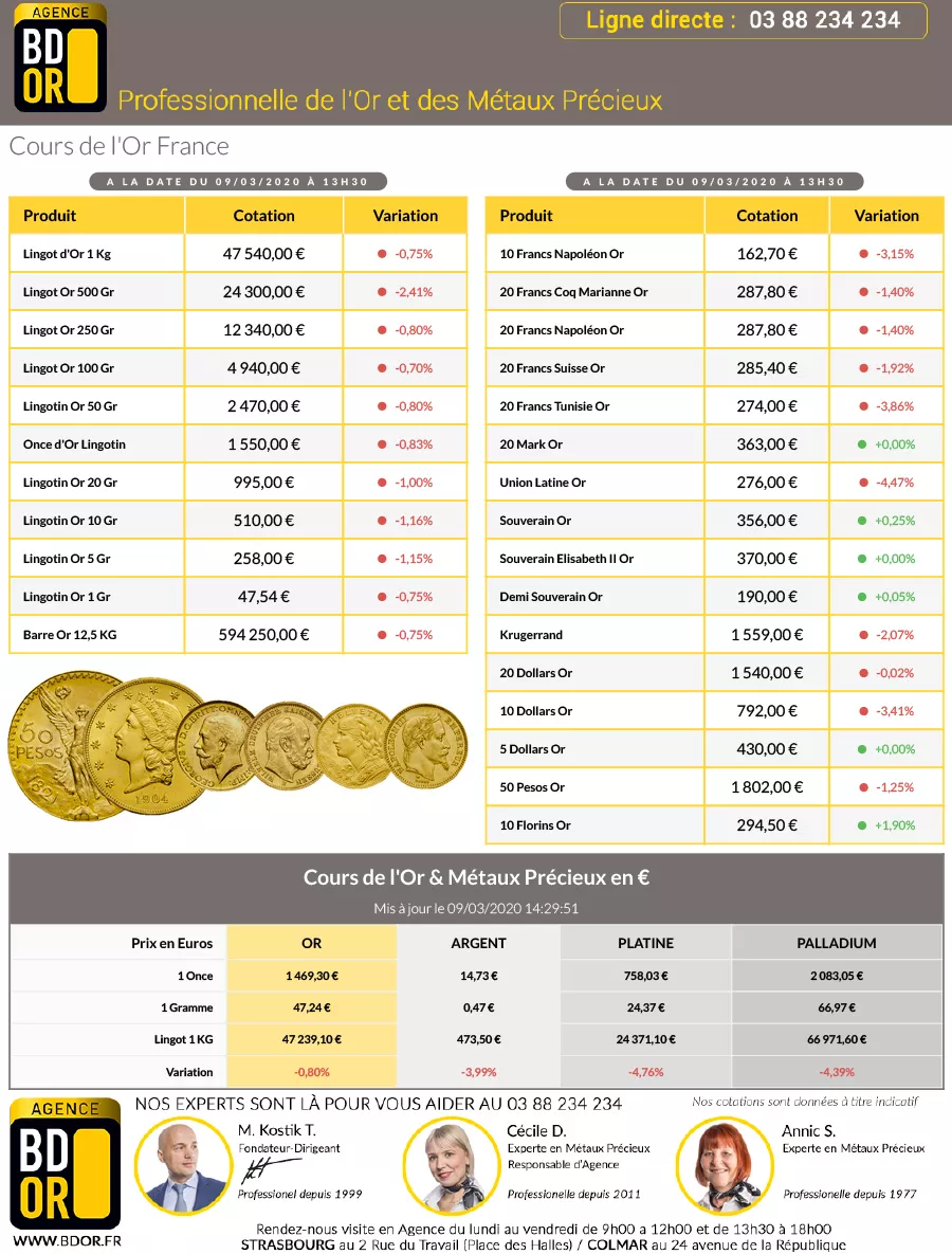 Cotation Or 09 Mars 2020