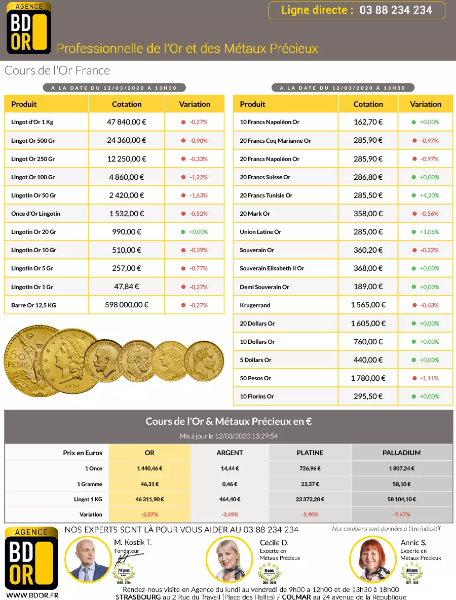 Cotation Or 12 Mars 2020