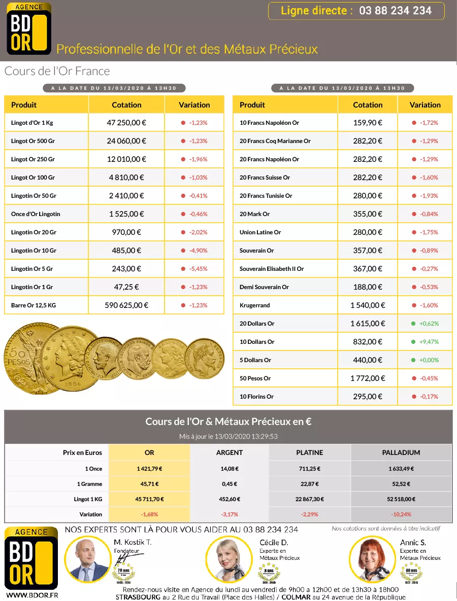 Cotation Or 13 Mars 2020