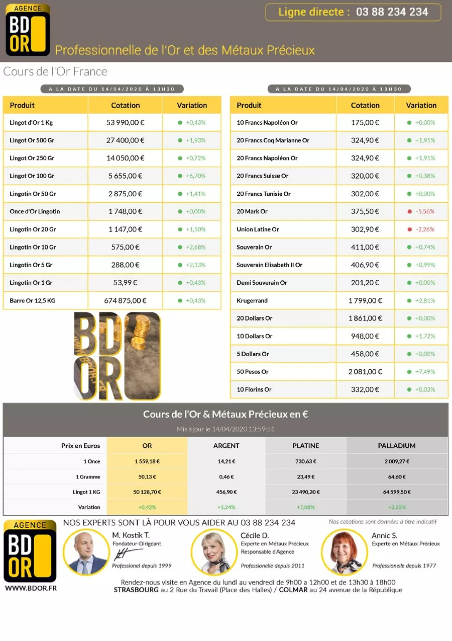 Cotation Or 14 Avril 2020