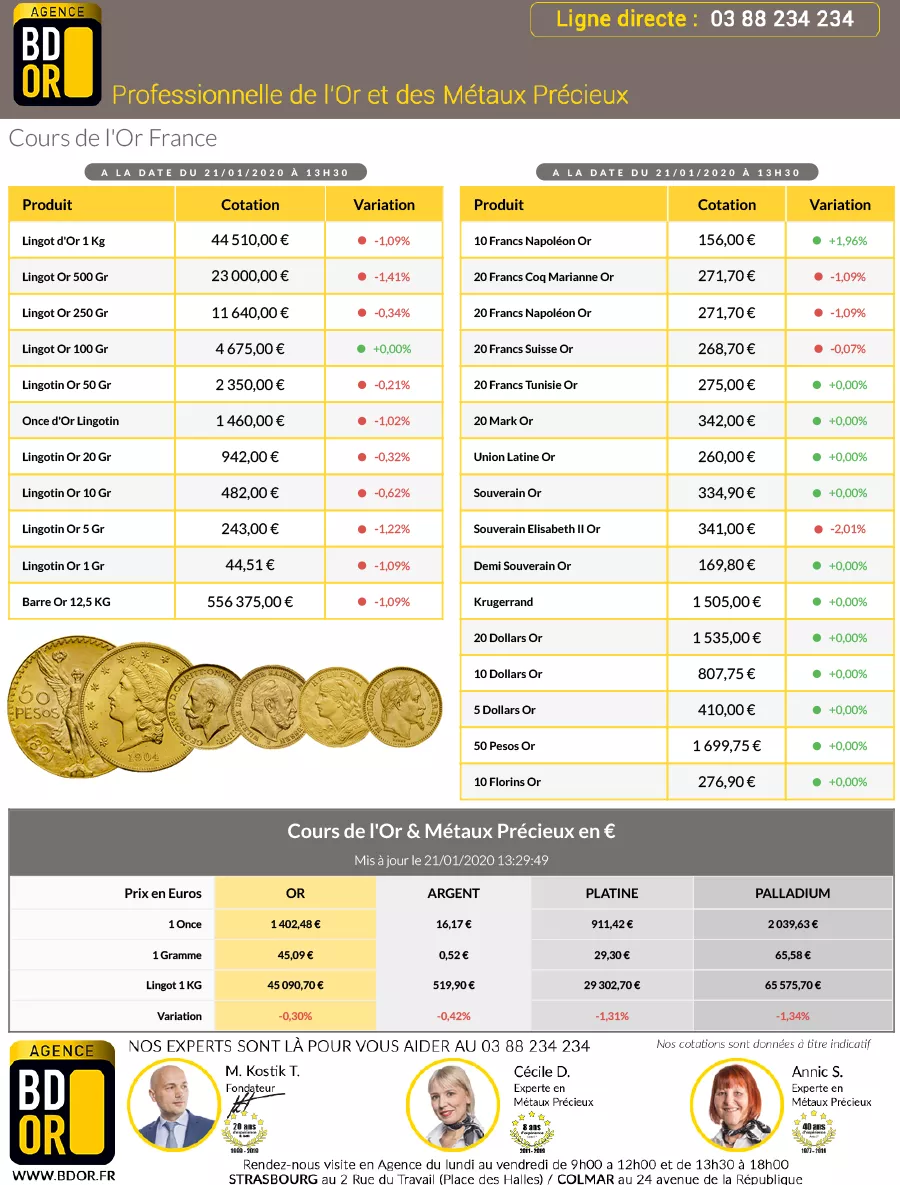 Cotation Or du 21 Janvier 2020