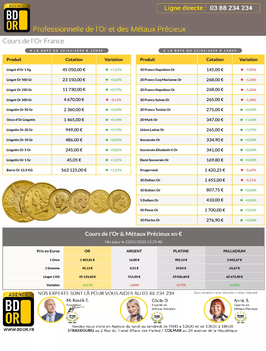 Cotation de l'Or du 22 Janvier 2020