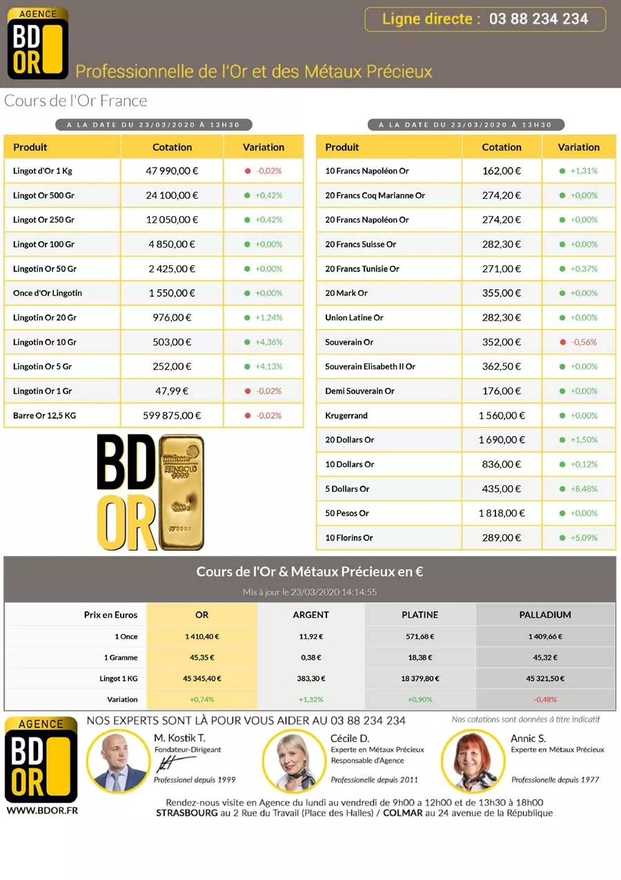 Cotation Or 23 Mars 2020