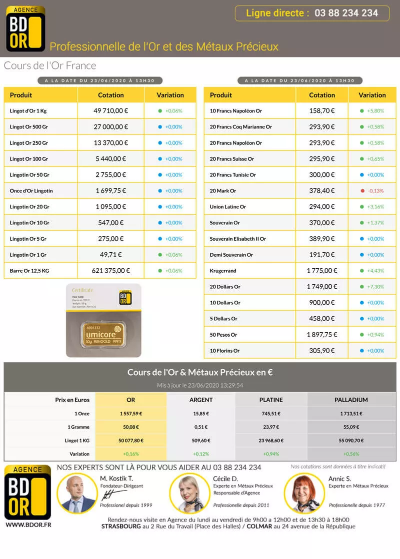 Cotation Or 23 Juin 2020