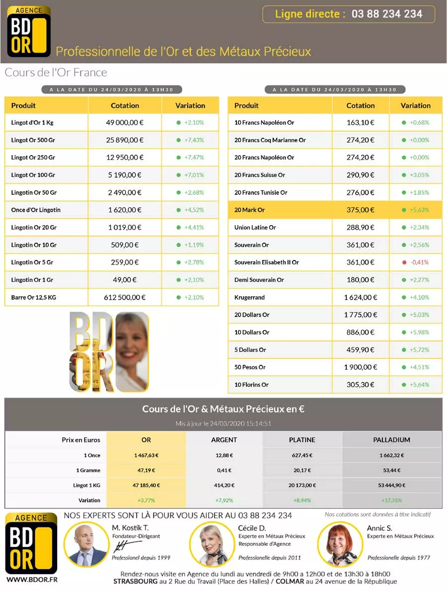 Cotation Or 24 Mars 2020