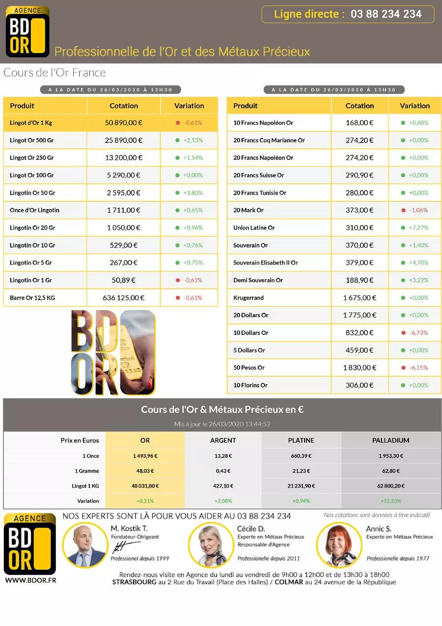 Cotation Or 26 Mars 2020