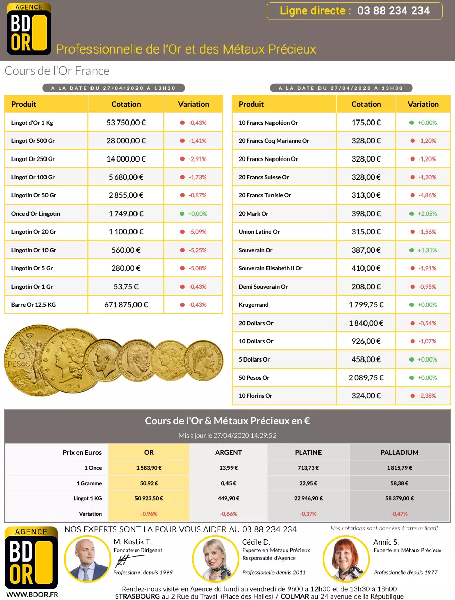 Cotation de l'Or du 27 Avril 2020