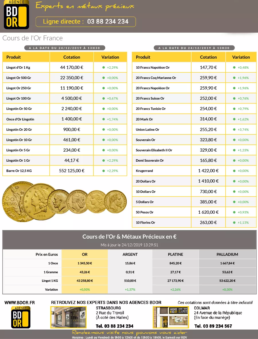 Cours de l'Or du Mardi 24 décembre 2019
