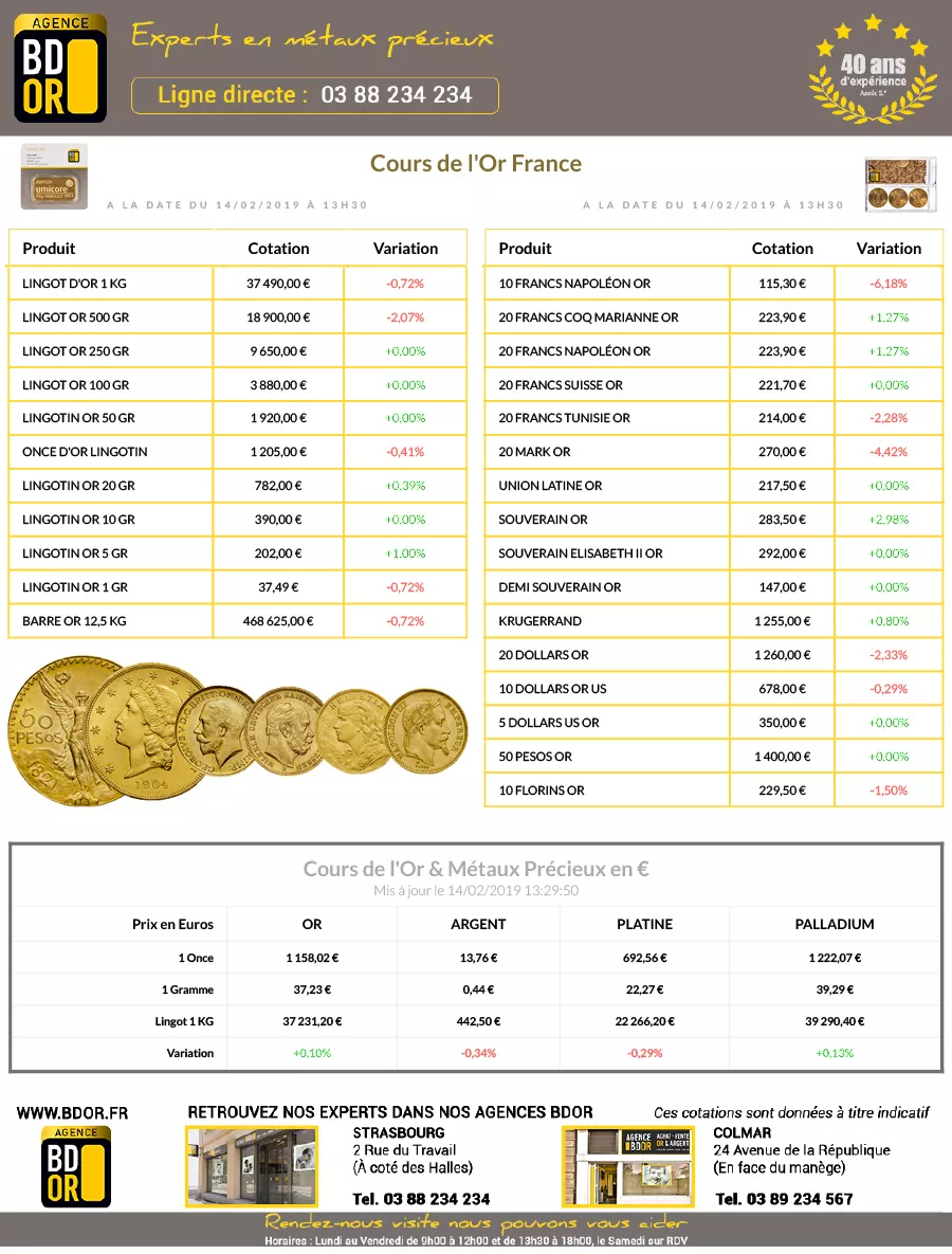 Cotation de l'Or du 14 février 2019