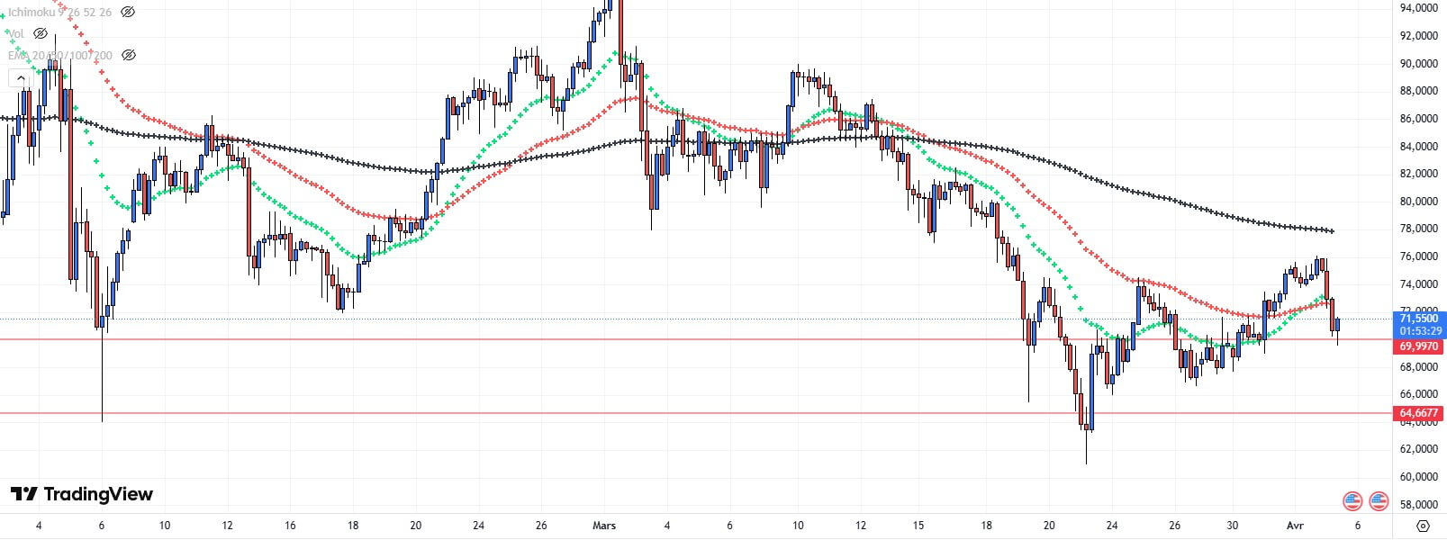 cours de l'argent 02-04-2026 cours de l'argent 02-04-2026