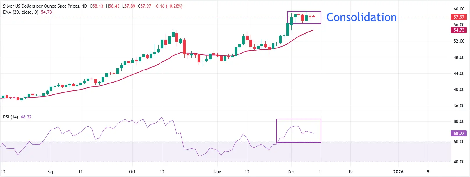 Cours de l'argent 09 décembre 2025