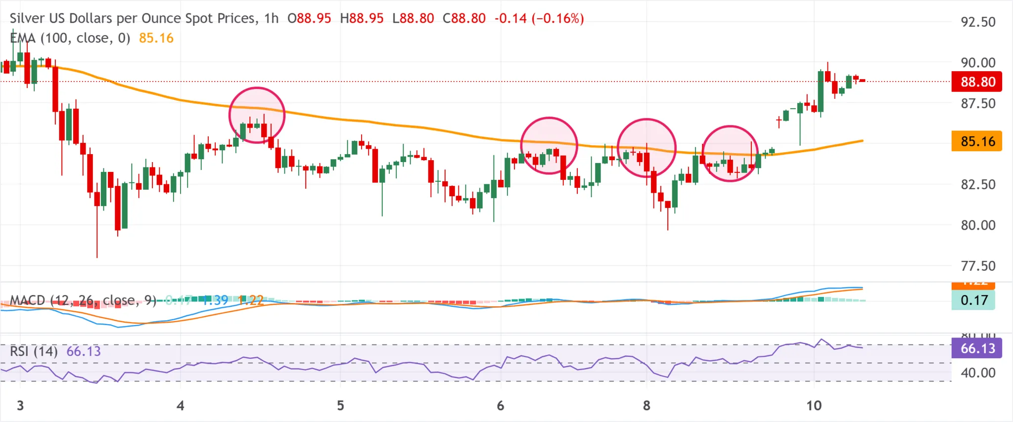 cours de l'argent - 10 mars 2026