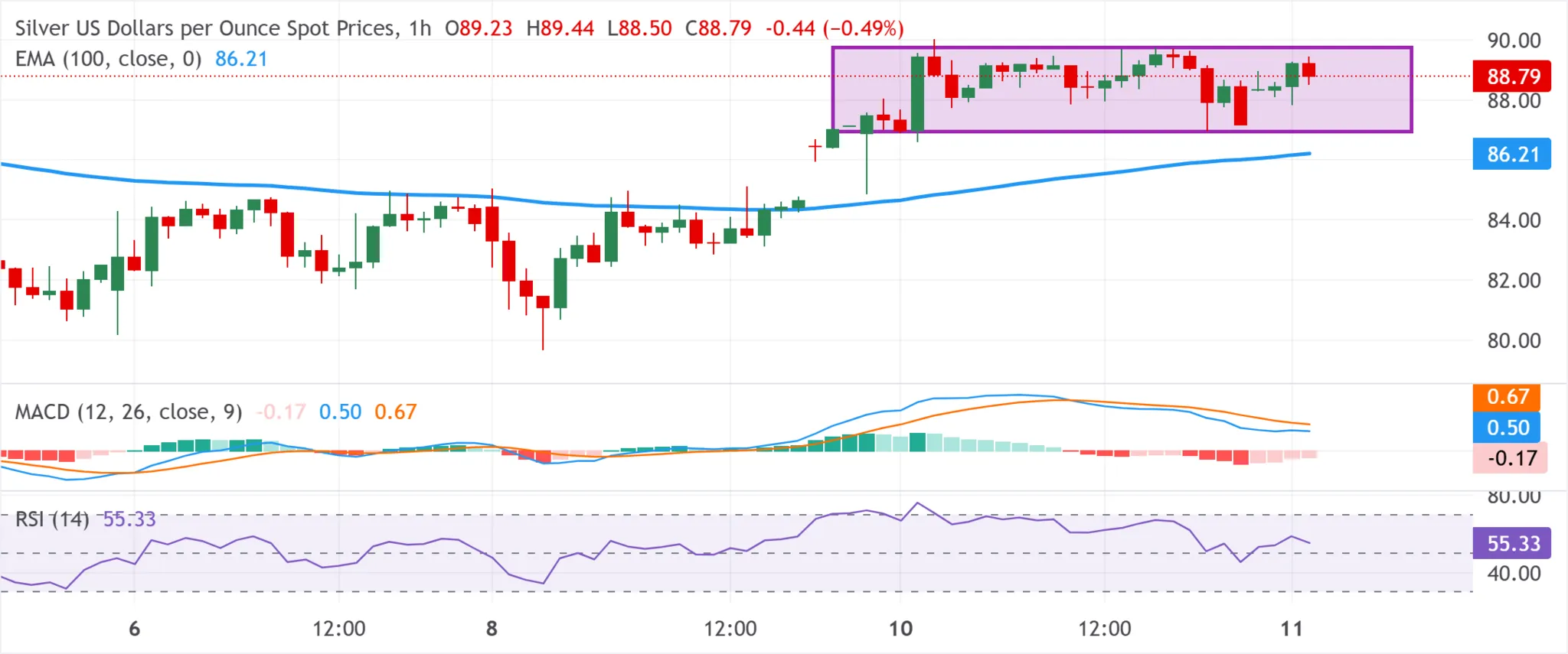 cours de l'argent - 11 mars 2026