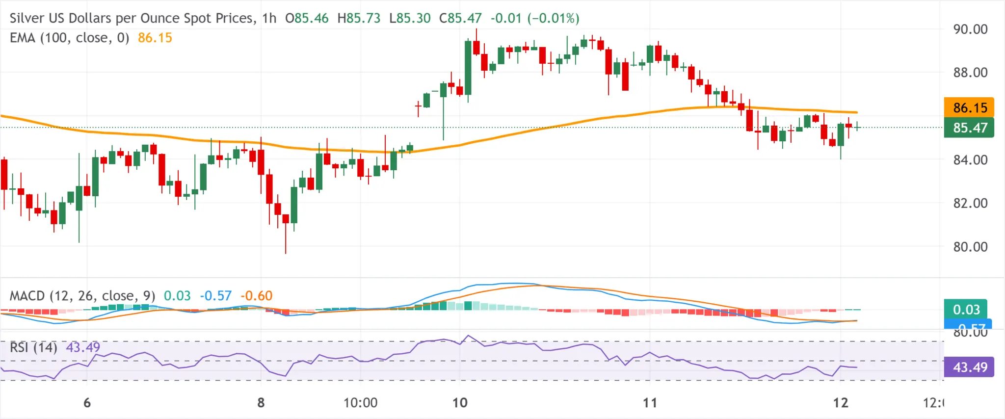 cours de l'argent - 12 mars 2026