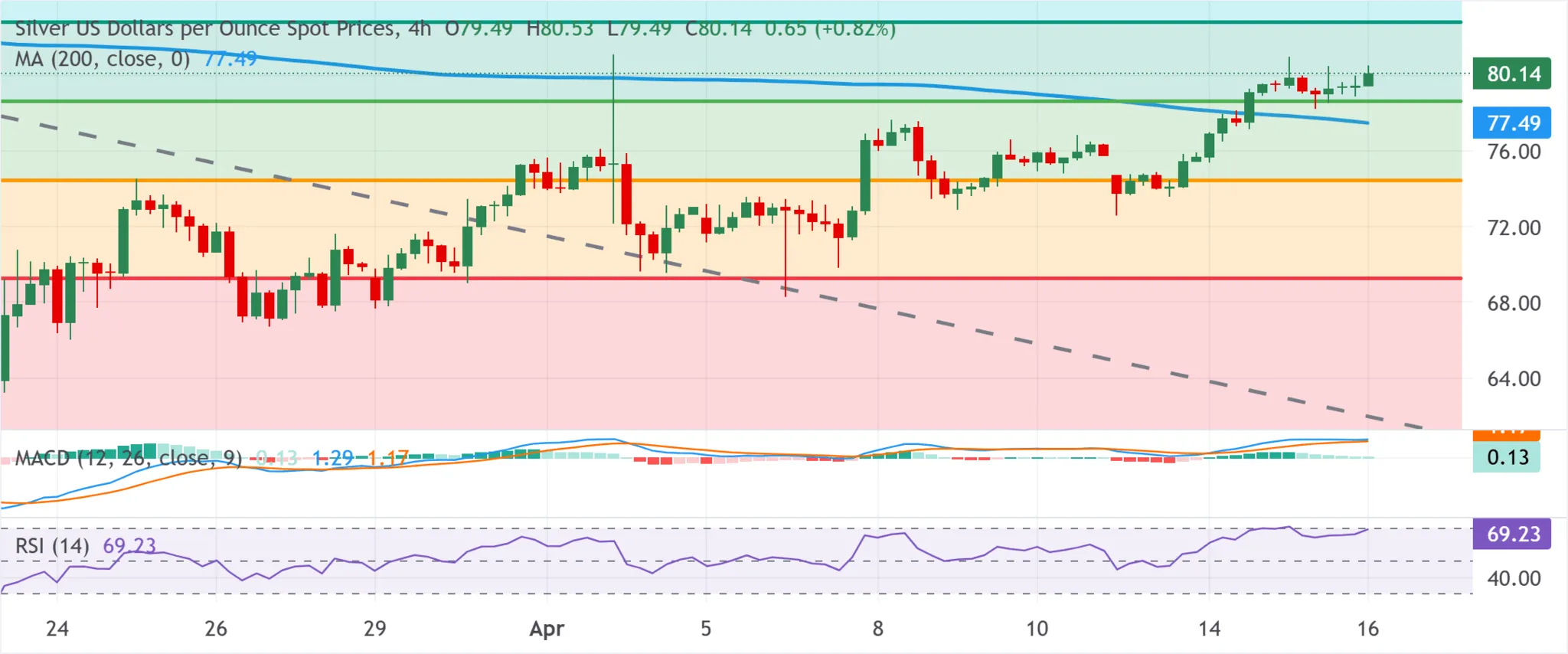 cours de l'argent - 17 avril 2026