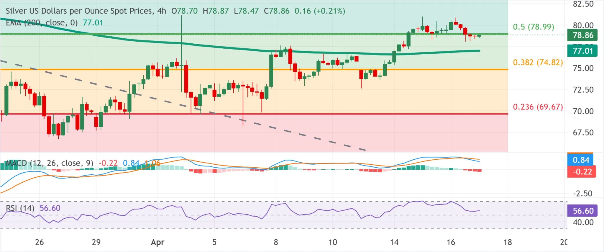 cours de l'argent - 17 avril 2026