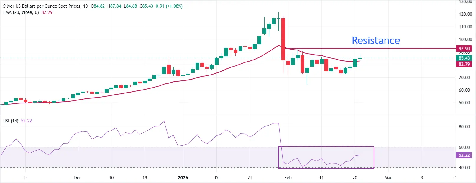 cours de l'argent 23 février 2026