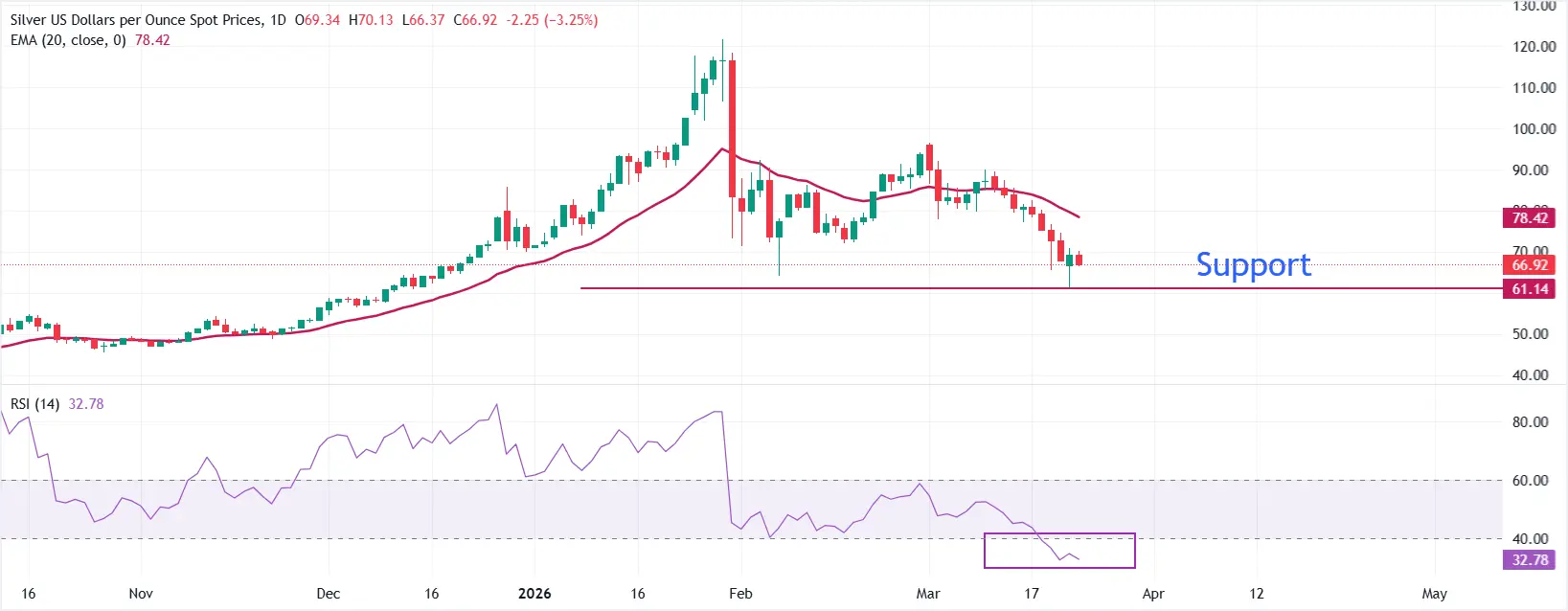 cours de l'argent - 24 mars 2026