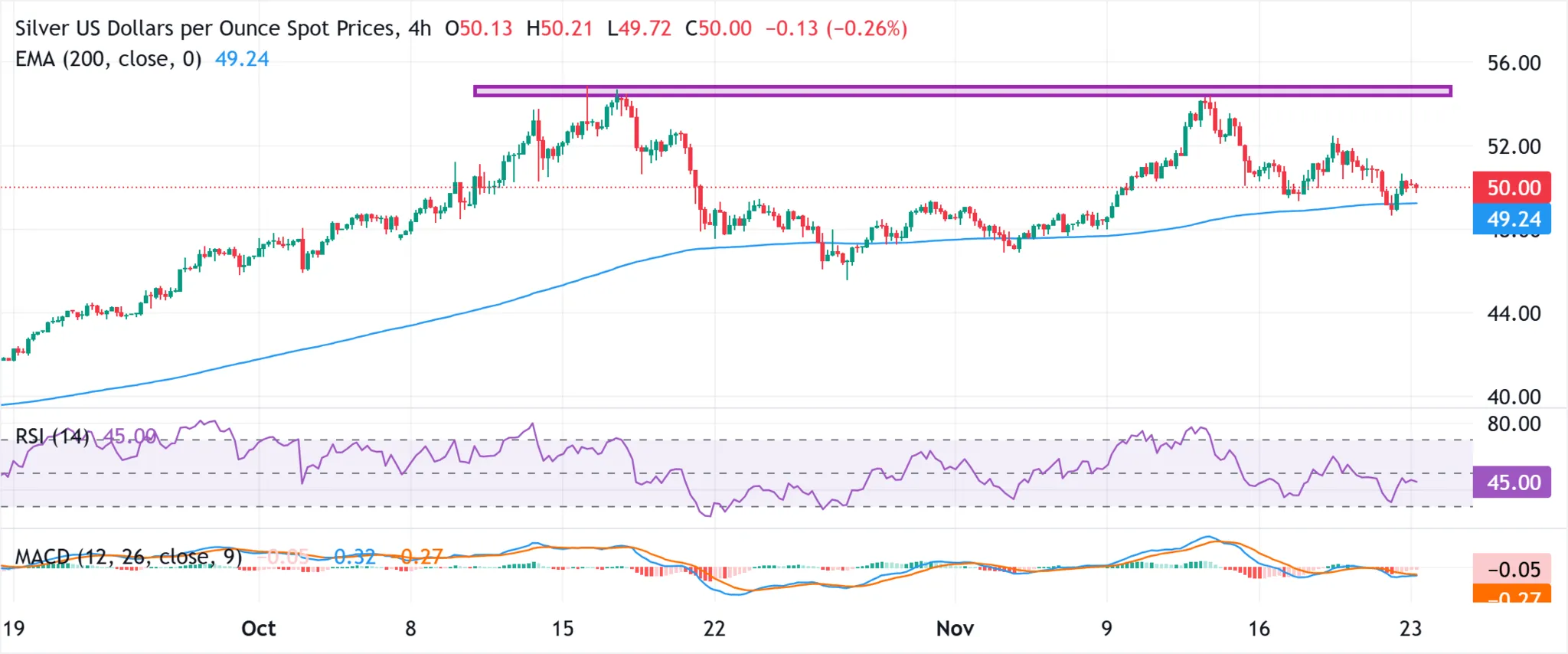 Cours de l'argent 24 novembre 2025