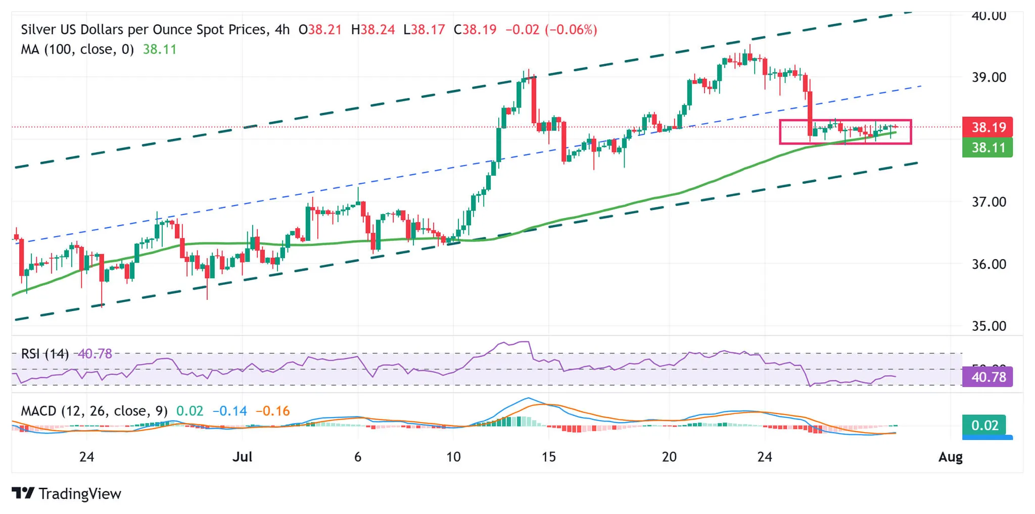 Cours de l'argent - 30 juillet 2025 Cours de l'argent - 30 juillet 2025