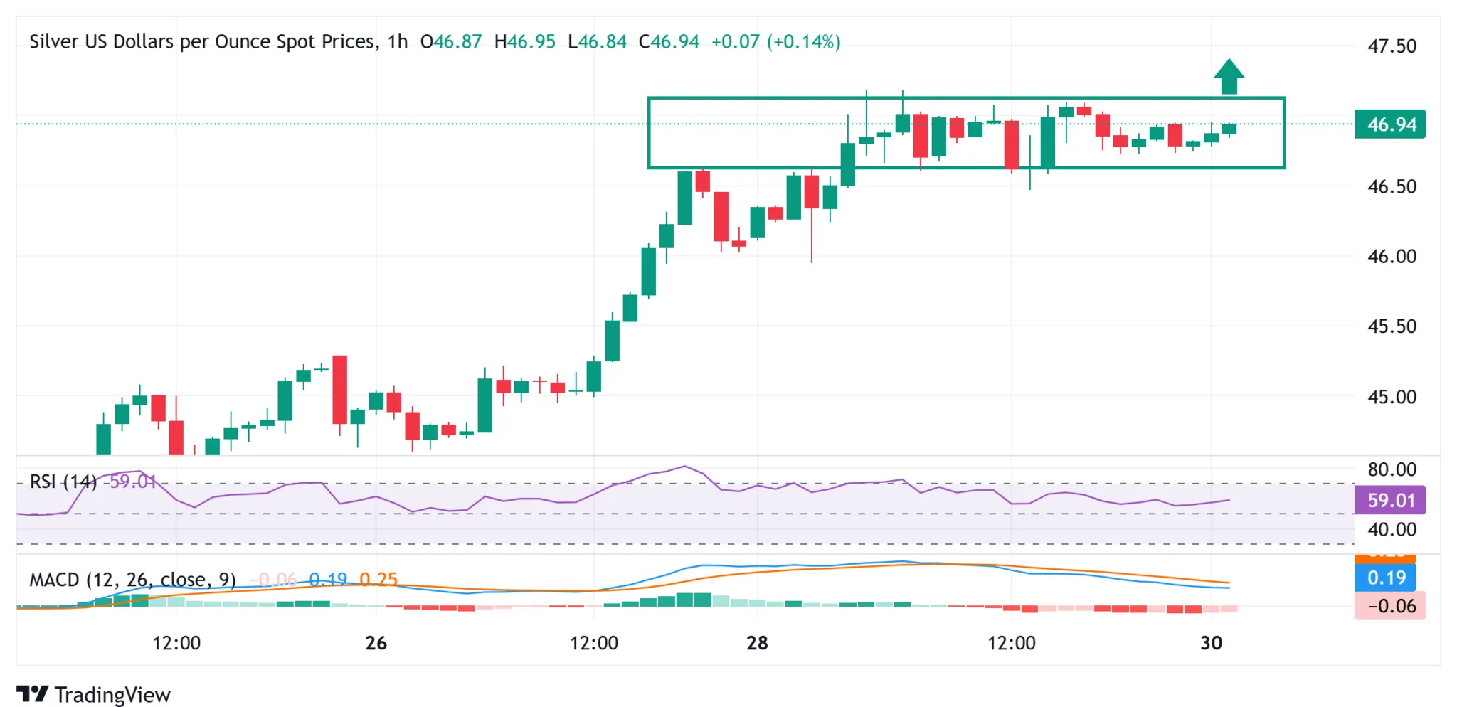Cours de l'argent 30 septembre 2025