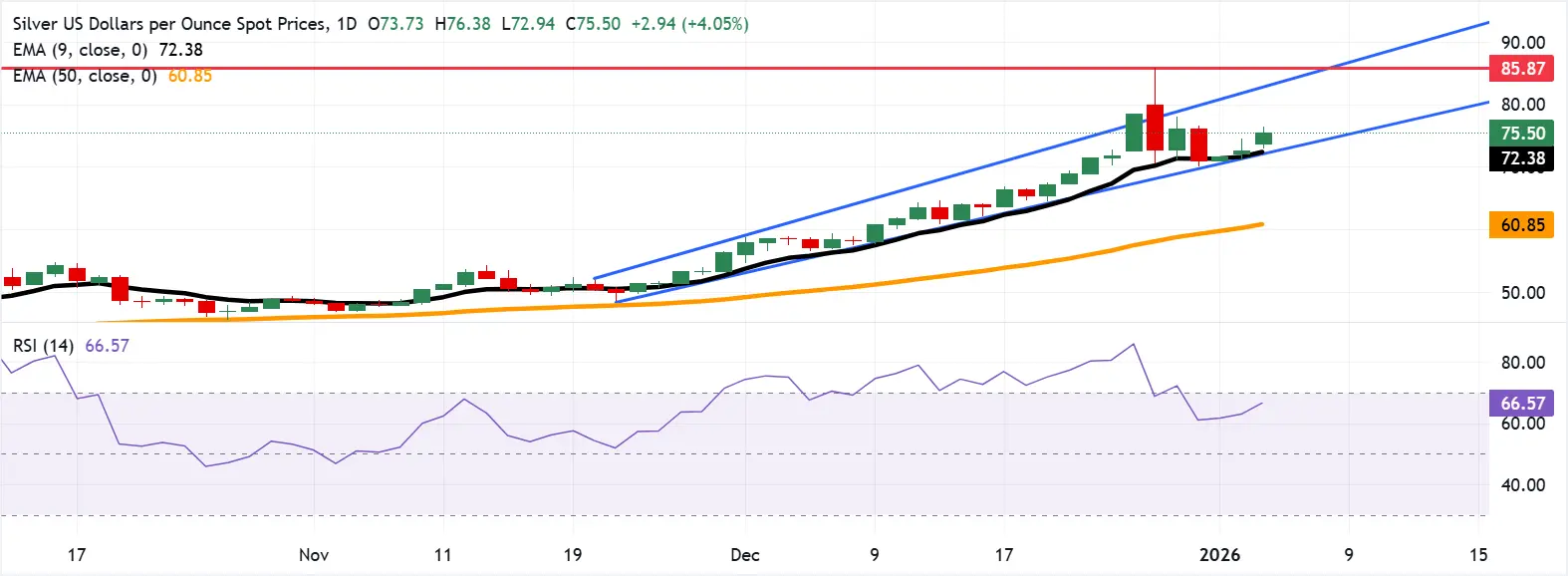 Cours de l'argent - 5 janvier 2026