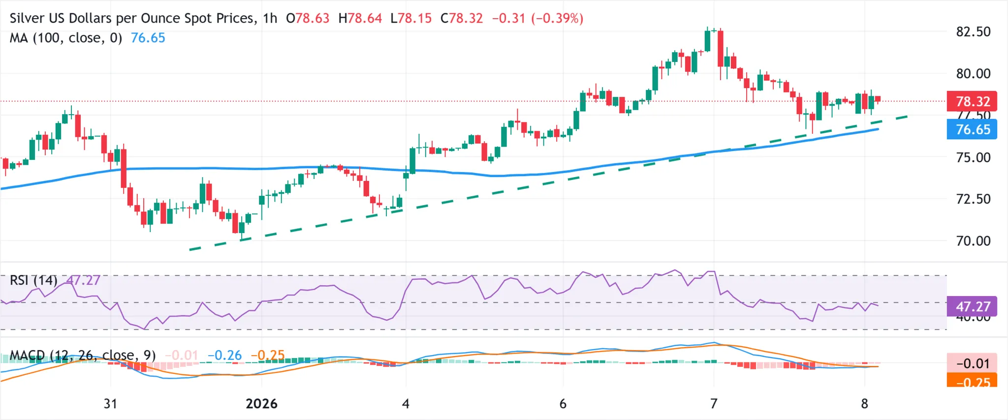 Cours de l'argent - 8 janvier 2026