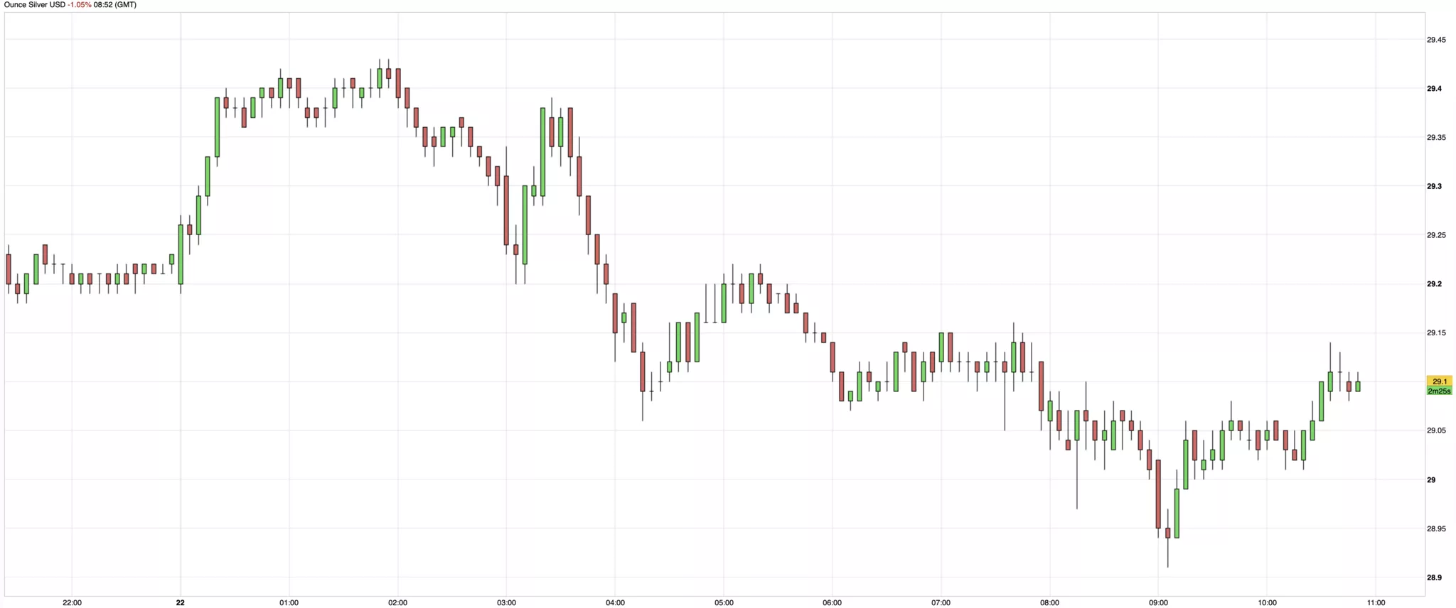 cours de l'argent du 22 juillet 2024