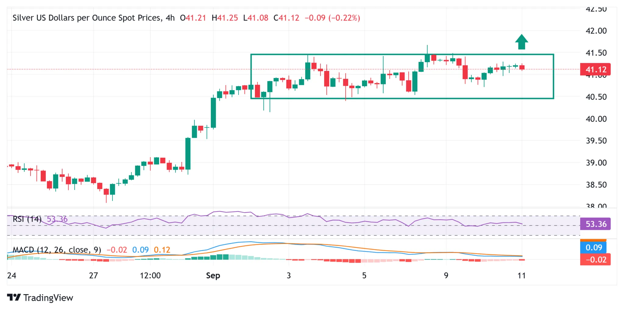 Cours de l'argent SILVER -11 septembre 2025